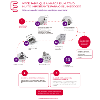 Processo de registro de marca: do pedido ao recurso do indeferimento no INPI.